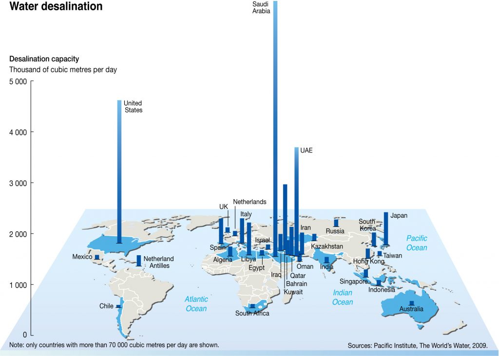water desalination map