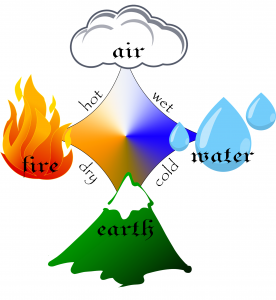 ancient four elements